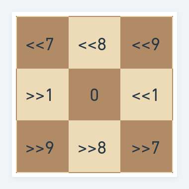 likeawizard's Blog • Review of different board representations in computer  chess. •